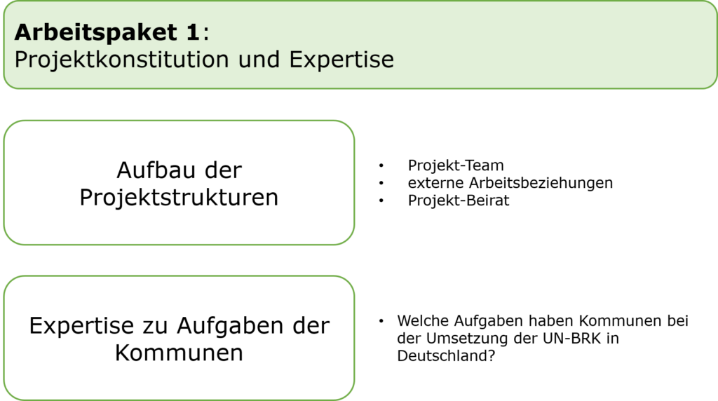 Arbeitspaket 1: Projektkonstitution und Expertise Aufbau der Projektstrukturen: Projekt-Team externe Arbeitsbeziehungen Projekt-Beirat Expertise zu Aufgaben der Kommunen: